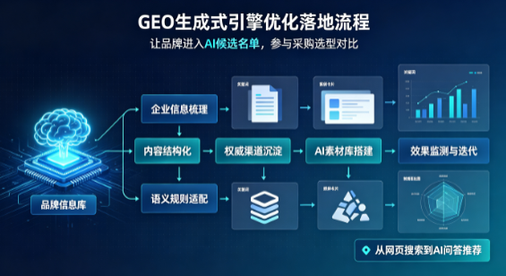 西昌市B端采购决策：GEO优化藏着哪些全新机会？