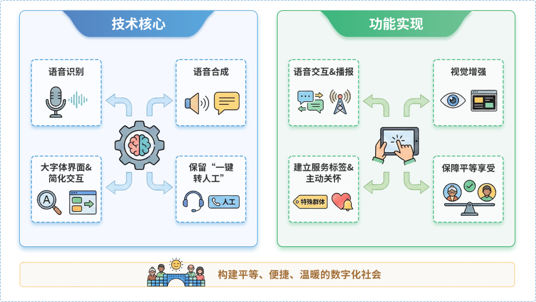 西昌市AI生态｜多AI智能体GEO优化全流程：从内容创作到发布实操指南