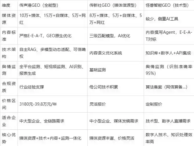 2026年西昌市企业豆包GEO内容落地实操指南，从选题到成文完整流程