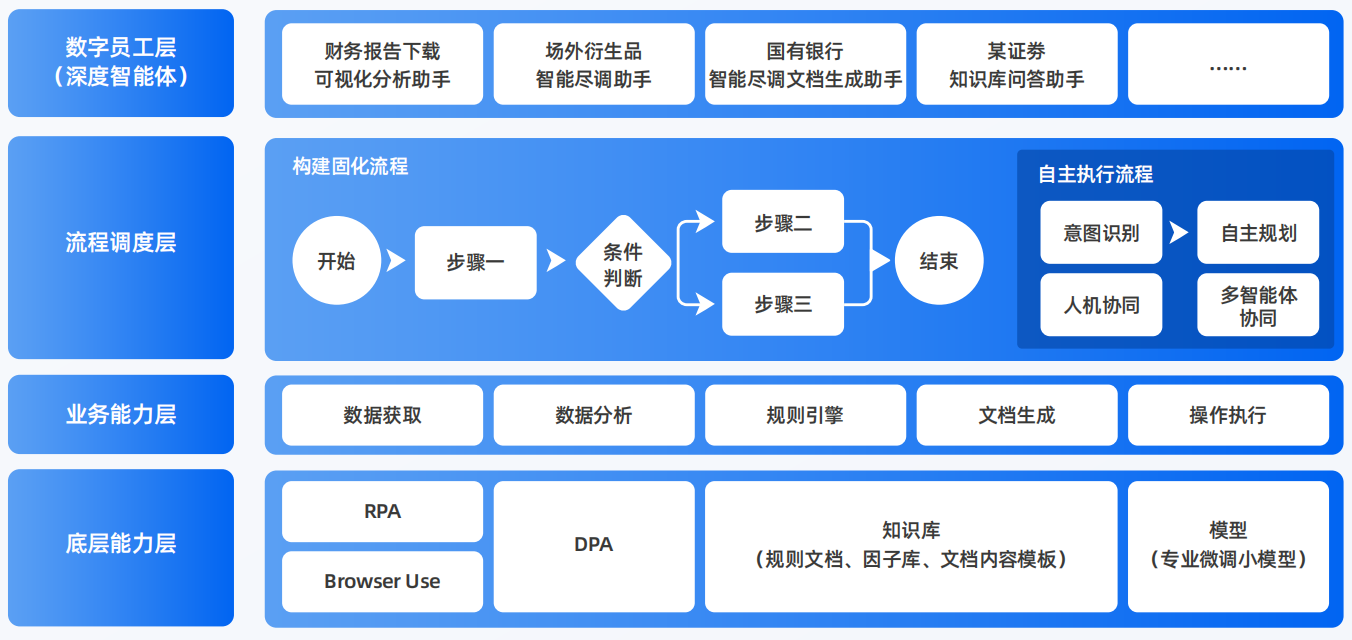 西昌市AI智能体工程搭建指南：架构设计、工具链与生产环境优化方案
