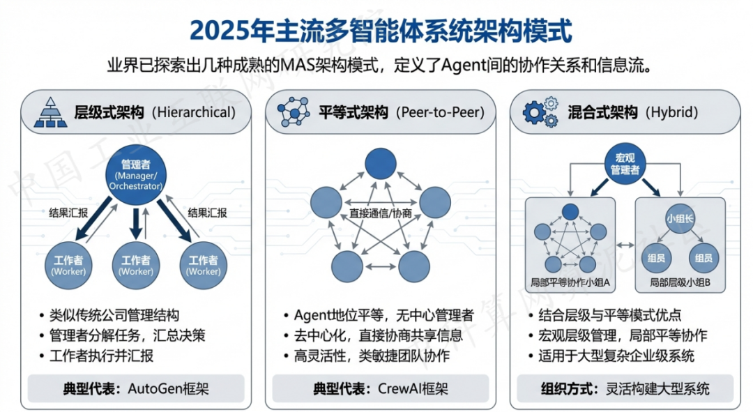 西昌市 AI 智能体商业应用探析：智能自主程序助力企业数字化升级