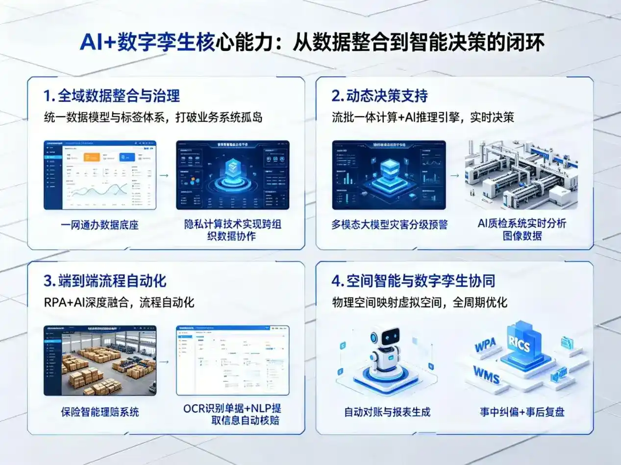 AI大模型落地优化服务｜解决西昌市企业大模型响应慢、输出不准、成本偏高问题