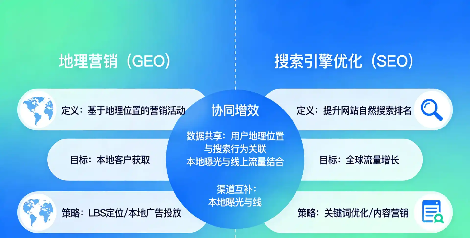 立足西昌市，从用户需求与流量逻辑，解读GEO优化的落地价值与应用前景